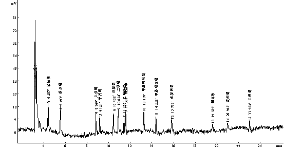 敵敵畏、速滅磷、久效磷、甲拌磷、巴胺磷、二嗪磷、乙嘧硫磷
