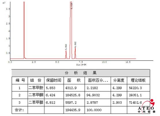 二甲苯胺、二甲苯酮、二甲苯醇