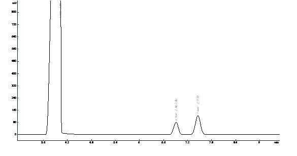 乙醇、乙酸乙酯、正丙醇在OV-1701上的分離
